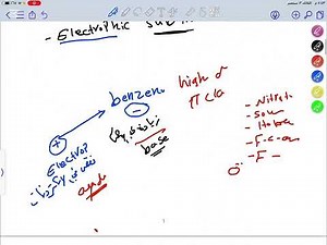 electrophilic substitution reactions