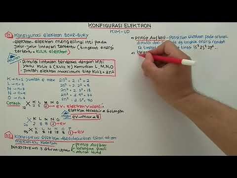 ELECTRON CONFIGURATION