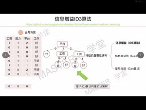决策树系列【2】ID3算法信息增益（python实战）