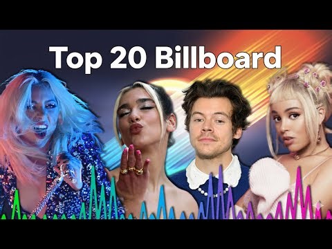 Trending Hits 2026 🎤 Spotify Pop Mix – Viral Music 2026 & Best Songs Playlist