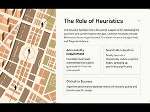 A star search algorithm