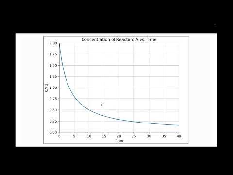 Project_Python Implementation_Chemical Engineering Problem-Solving_EGR214 Engineering Num Methods