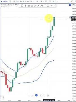 Day Trading Strategy - How to trade candlestick wicks #shorts