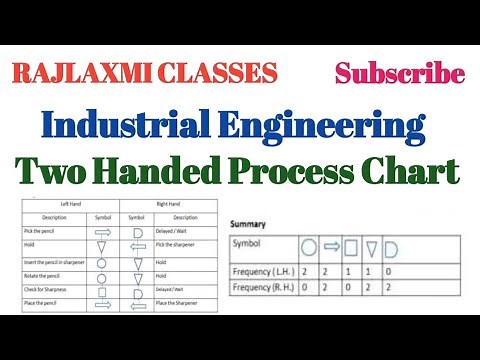 Two Handed Process Chart ll Job Assemble Nut and Bolt ll Left Handed ll Right Handed ll I E ll M.E.
