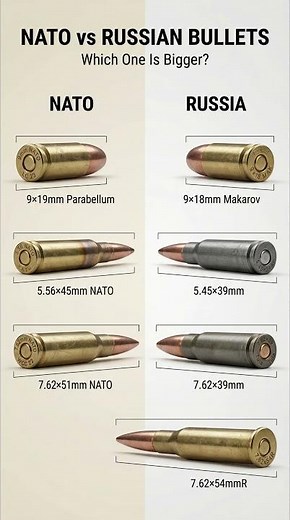 NATO vs Russian Ammo: The Real Size Difference