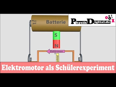 Funktionsweise eines einfachen Elektromotors - einfach und anschaulich erklärt