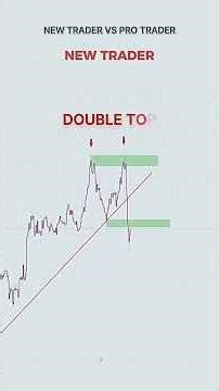 Perfect Sniper entry strategy 🎯 #trading #tradingstrategy