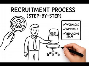 How Hiring Really Works — Recruitment Process Simplified