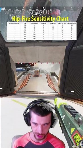 How to ACCURATELY Convert Your Hip-Fire and ADS Sensitivity to ALC Values in Apex! #apexlegends