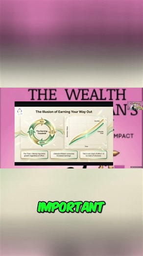 Play Cashflow Game: Make Passive Income Your REAL Income! #shorts