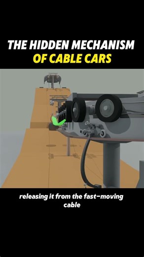 The hidden mechanism of cable cars#knowledge #science #usa #youtube