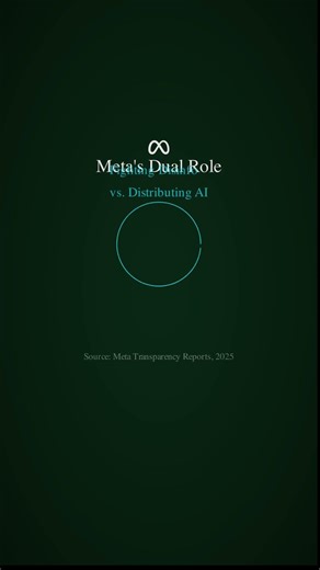 Why Nobody Can Stop Zuckerberg's $64 Billion Gamble (Part 2)