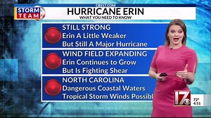 Temperatures to cool down on Tuesday in central NC; latest on Hurricane Erin