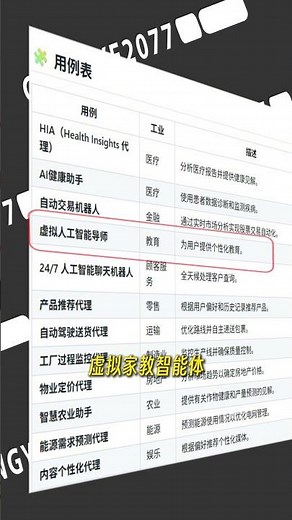 500多个AI智能体实际应用案例 #ai #github
