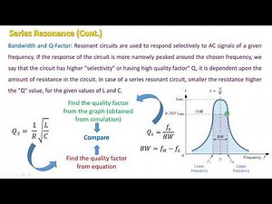 RLC Resonance Circuit Simulation in Proteus