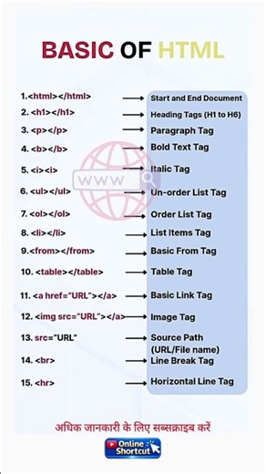 Website Design के लिए बेस्ट HTML codes | #short #website
