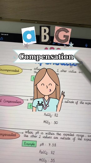 ABG Interpretation and Compensation Guide for Nurses