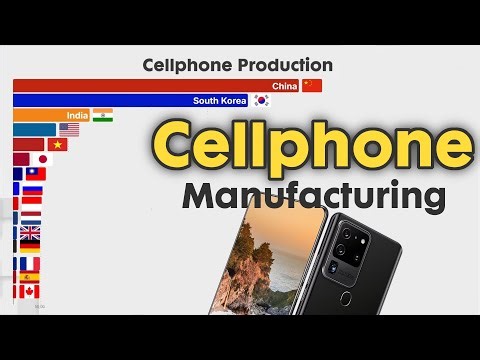 Largest Cellphone Manufacturers in the world 1990 - 2025
