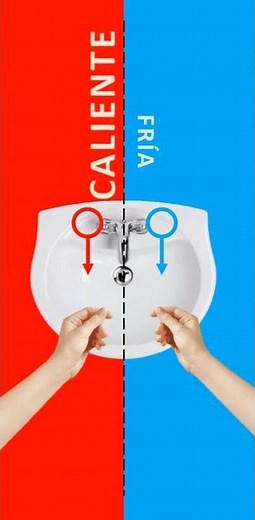💧🔥 ¿De que lado va el agua caliente?