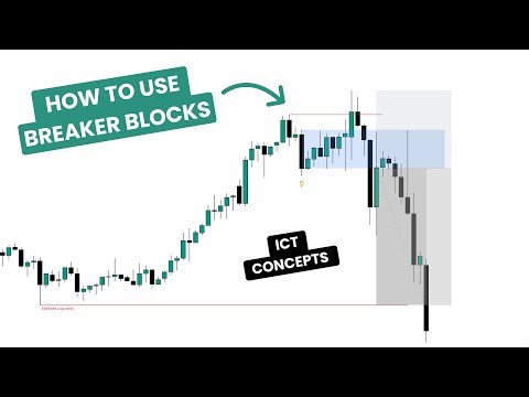 How to Use Breaker Blocks - How to Trade MMXMs | Episode 3