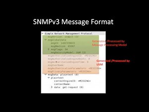 SNMPv3 message format overview