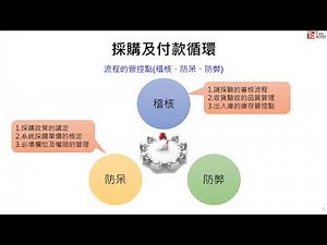 ERP小講堂 單元四採購及付款循環