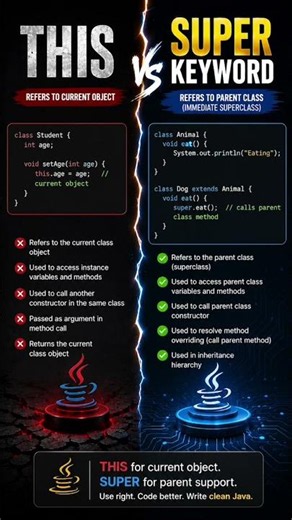 This vs super keyword in java #coding #programming #java #backenddevelopment