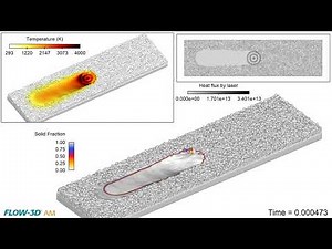 Laser Powder Bed Fusion Multicore Beam | FLOW-3D AM
