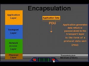 TCP/IP Encapsulation explained: A visual demonstration
