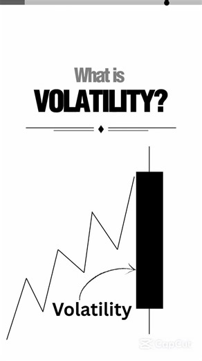 What is volatility? #forextrading #crypto