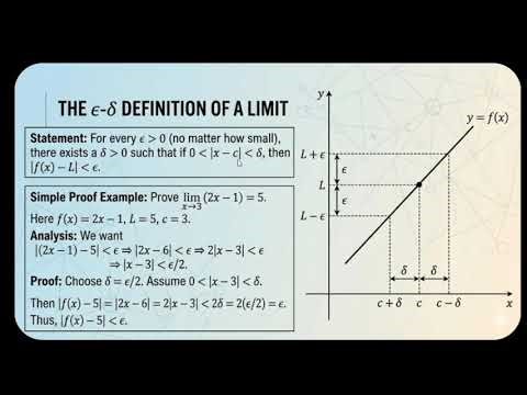 Epsilon-delta definition of limit