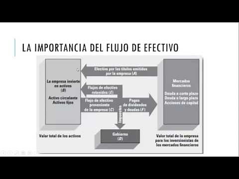 1- Introducción a las Finanzas Corporativas