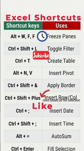 Important Excel Shortcuts 🔥😱.Ms Excel Shortcuts You Must Know 🔥.#excelshortcuts #excelformula