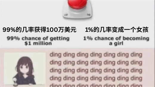 【每日meme】概率论 篇