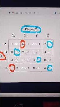 How to find dominated strategies in a game theory problem #payoffmatrix