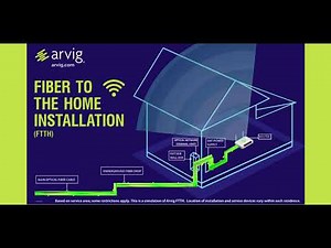 Fiber To The Home Installation
