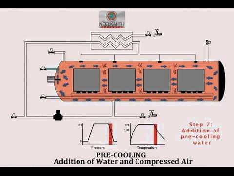 Steam Air Retort Process Demonstration