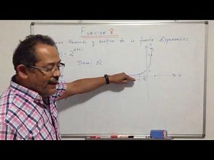 Exponential function, graph, domain and range
