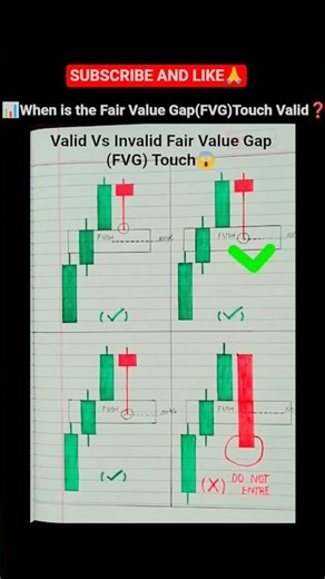 OSM 🔥 Candlestick Pattern Analysis 👍
