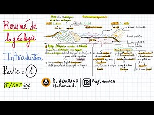 la geologie 2BAC: Rappel + Astuces