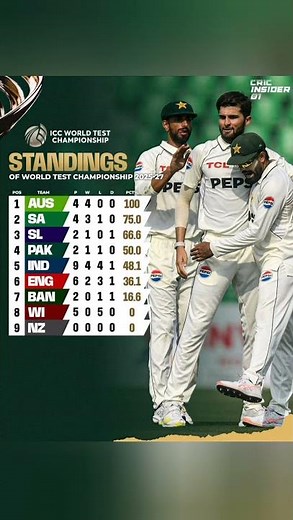 🌍🔥 WTC 2025-27 Table Update! 💥🇵🇰