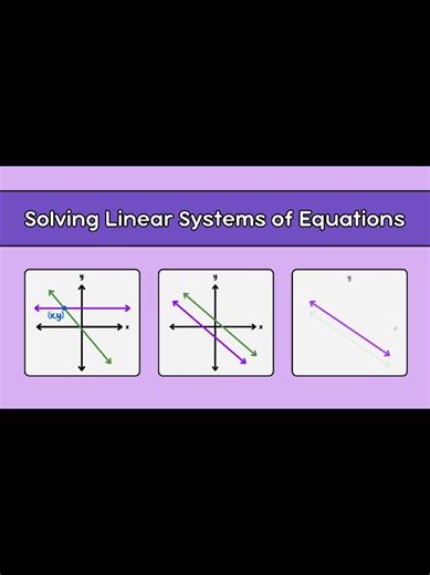 Solving Linear Systems #linearsystem #dejavulearning #fyppppppppppppppppppppppp #matematikamudah #linearsystems