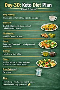 10K views · 24 reactions | Day-30 Keto Diet Plan Weight Loss | Diet Plan | Meal Plan | The Balanced Plate | Facebook