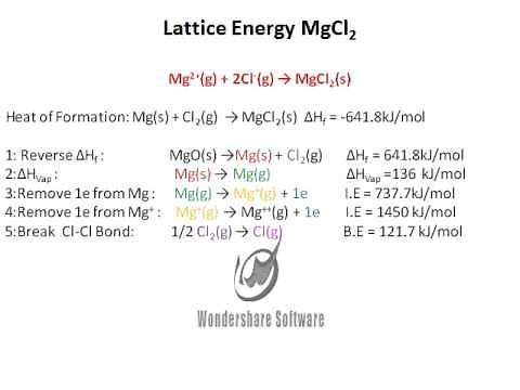 Lattice Energy MgCl2