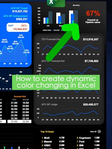 Automate Color Changes in Excel Charts and Cells