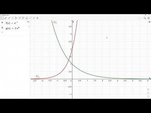 e-Funktionen - Schnittpunkte