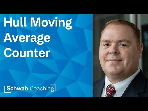 Moving Average Application on thinkorswim® | Trading with Technical Indicators | James Boyd