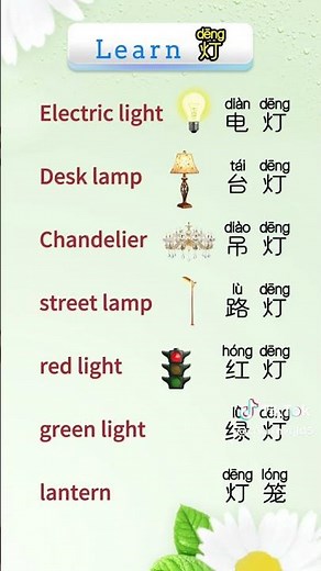 Learn Chinese for beginners - basic Chinese - Chinese vocabulary #Chinese #Study #Shorts #