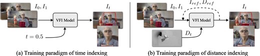 Clearer Frames, Anytime: Resolving Velocity Ambiguity in Video Frame Interpolation