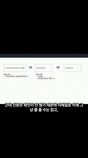 주주명부열람방법의 정석